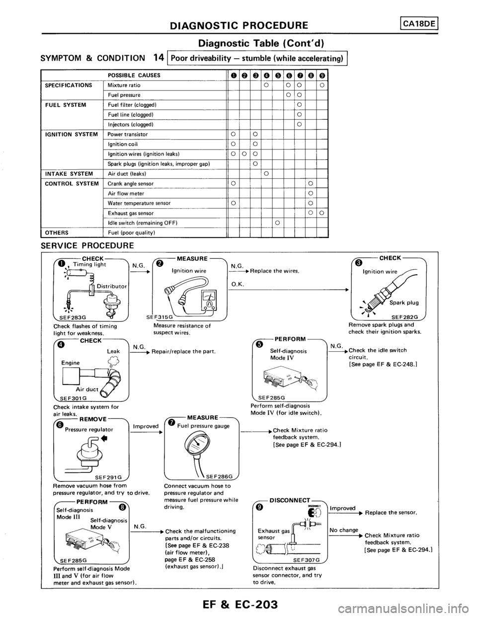 NISSAN PULSAR 1986 Service Manual NISSAN PULSAR 1986 Service Manual