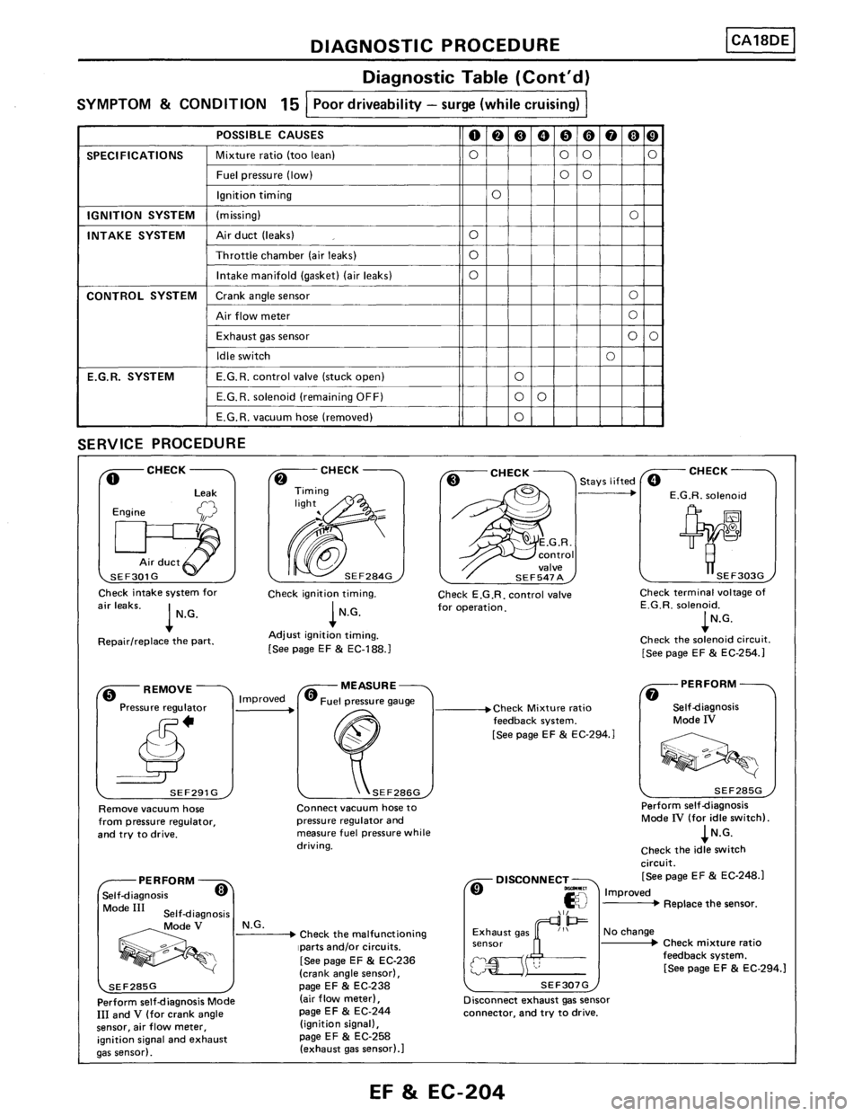 NISSAN PULSAR 1986 Service Manual NISSAN PULSAR 1986 Service Manual