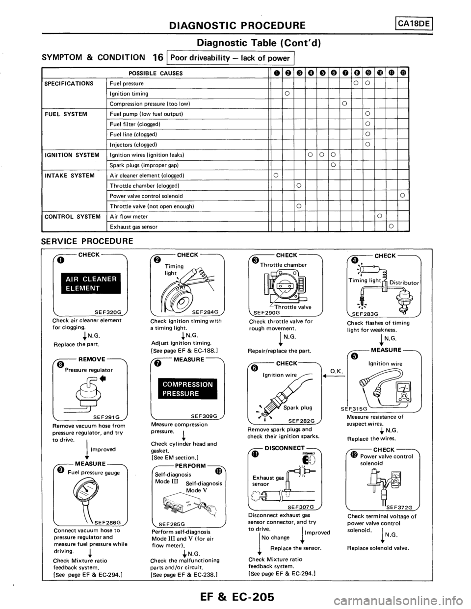 NISSAN PULSAR 1986 Service Manual NISSAN PULSAR 1986 Service Manual