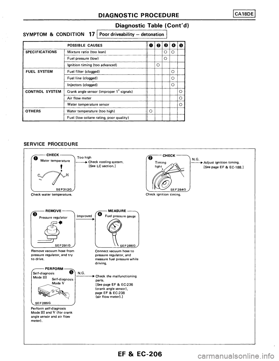 NISSAN PULSAR 1986 Service Manual NISSAN PULSAR 1986 Service Manual