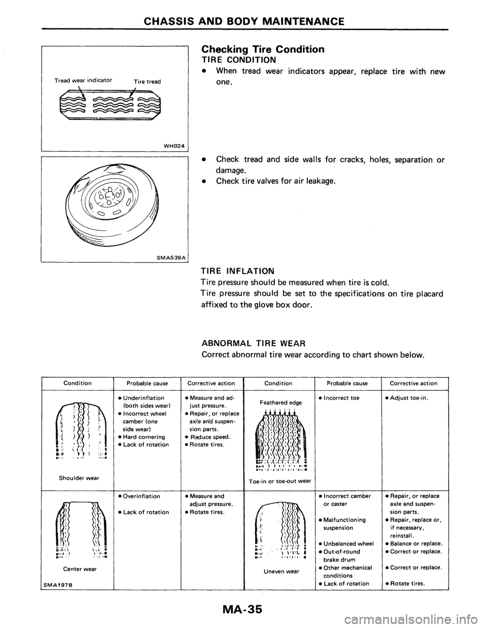 NISSAN PULSAR 1986 Workshop Manual NISSAN PULSAR 1986 Workshop Manual