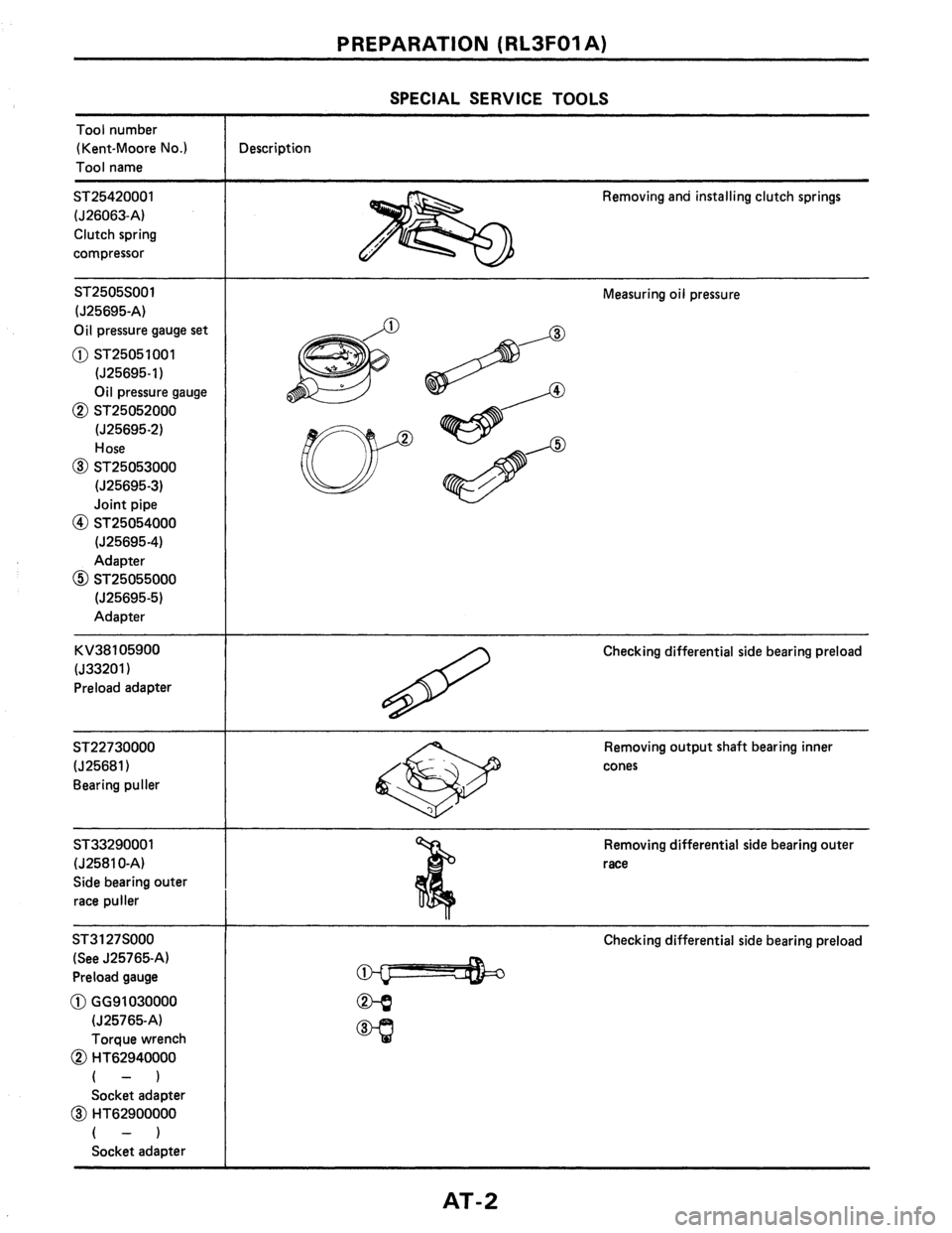NISSAN PULSAR 1986 Service Manual NISSAN PULSAR 1986 Service Manual