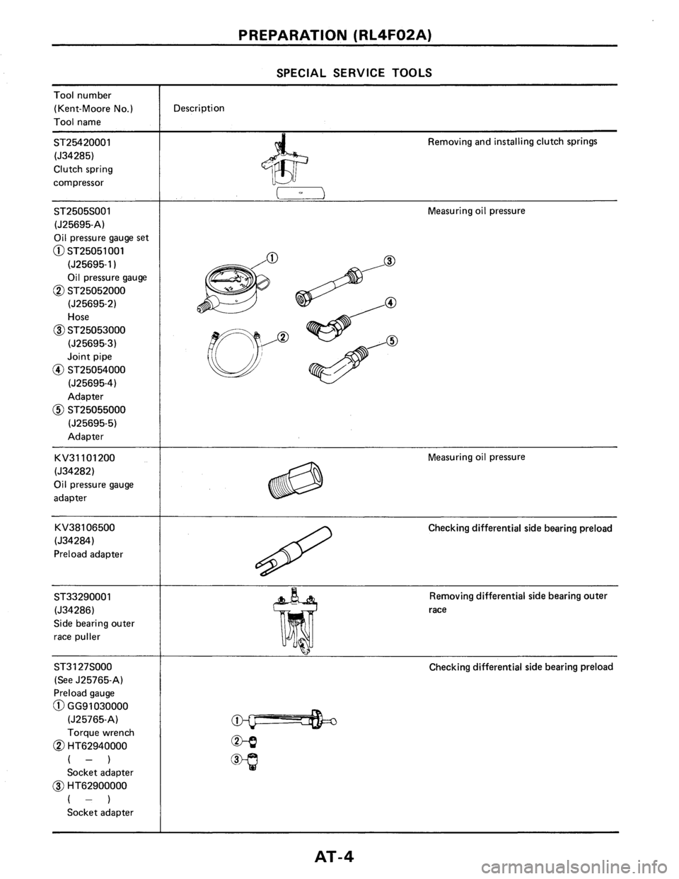 NISSAN PULSAR 1986 Service Manual NISSAN PULSAR 1986 Service Manual