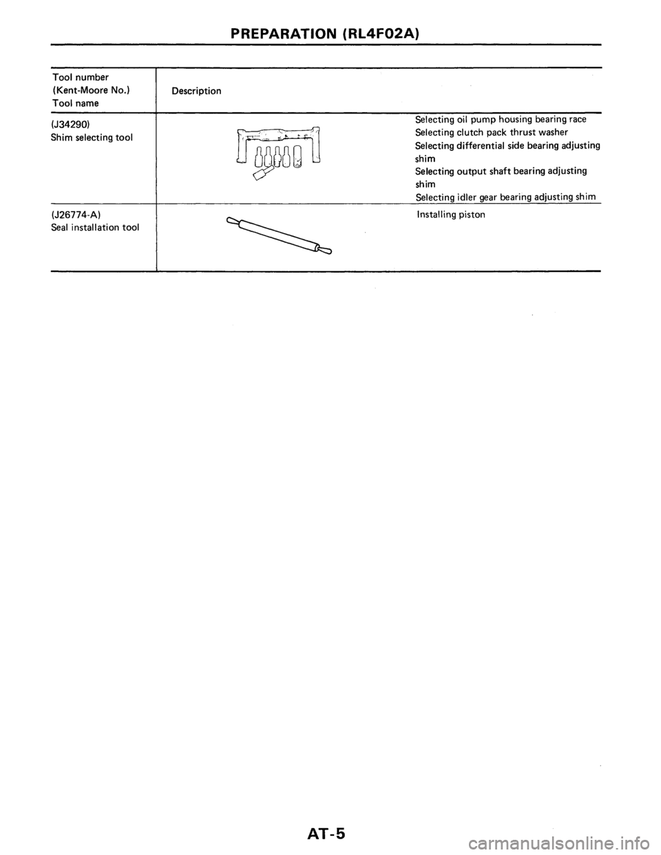 NISSAN PULSAR 1986 Service Manual NISSAN PULSAR 1986 Service Manual