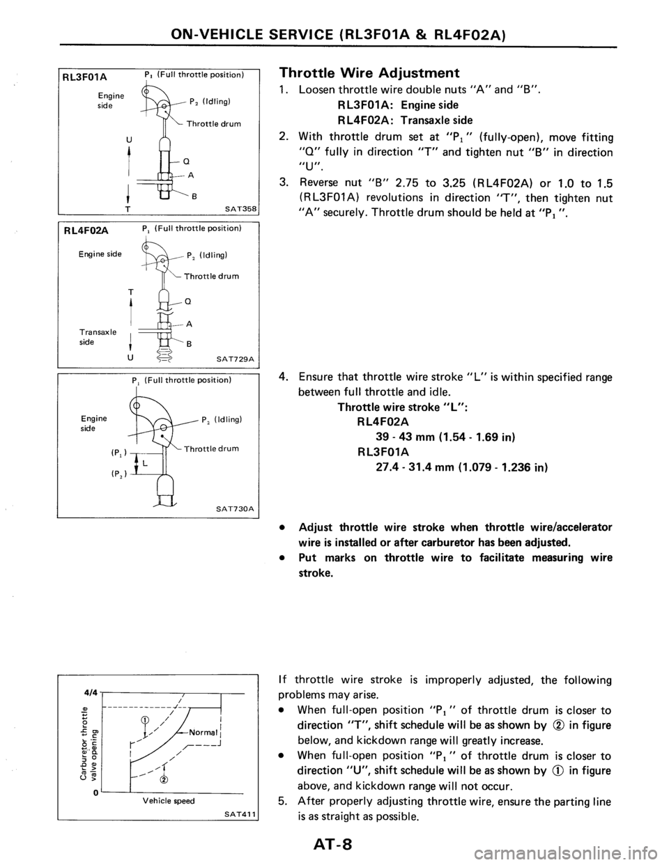 NISSAN PULSAR 1986 Service Manual NISSAN PULSAR 1986 Service Manual
