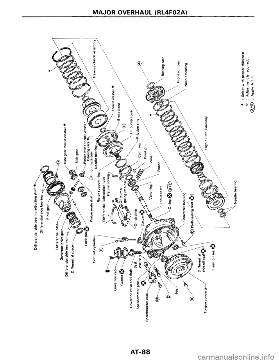 NISSAN PULSAR 1986 Service Manual NISSAN PULSAR 1986 Service Manual