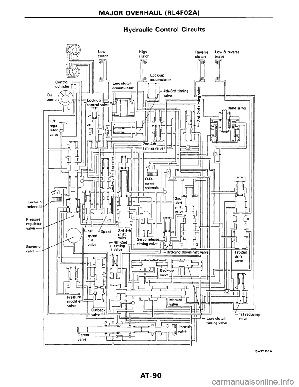 NISSAN PULSAR 1986 Service Manual NISSAN PULSAR 1986 Service Manual
