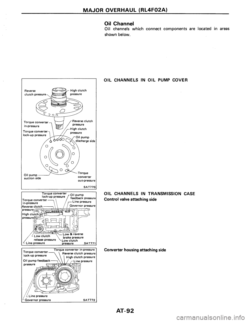 NISSAN PULSAR 1986 Service Manual NISSAN PULSAR 1986 Service Manual