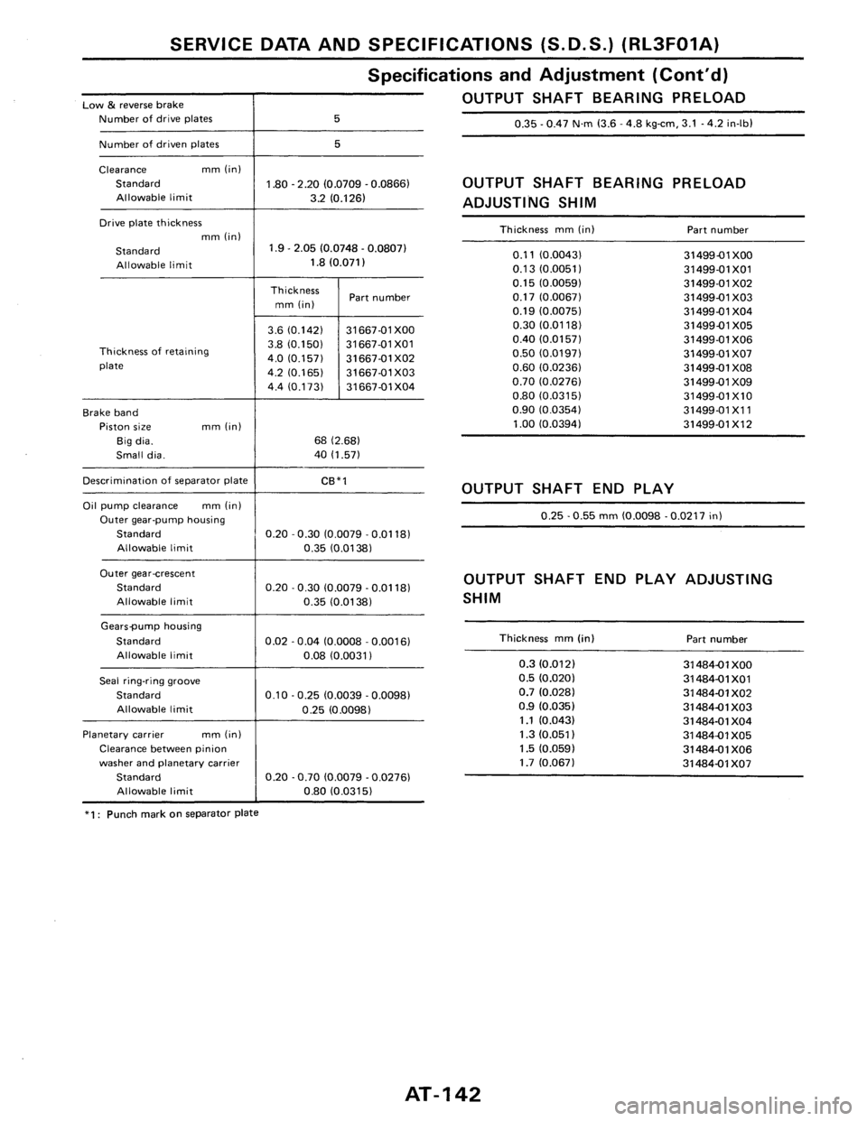 NISSAN PULSAR 1986 Service Manual NISSAN PULSAR 1986 Service Manual