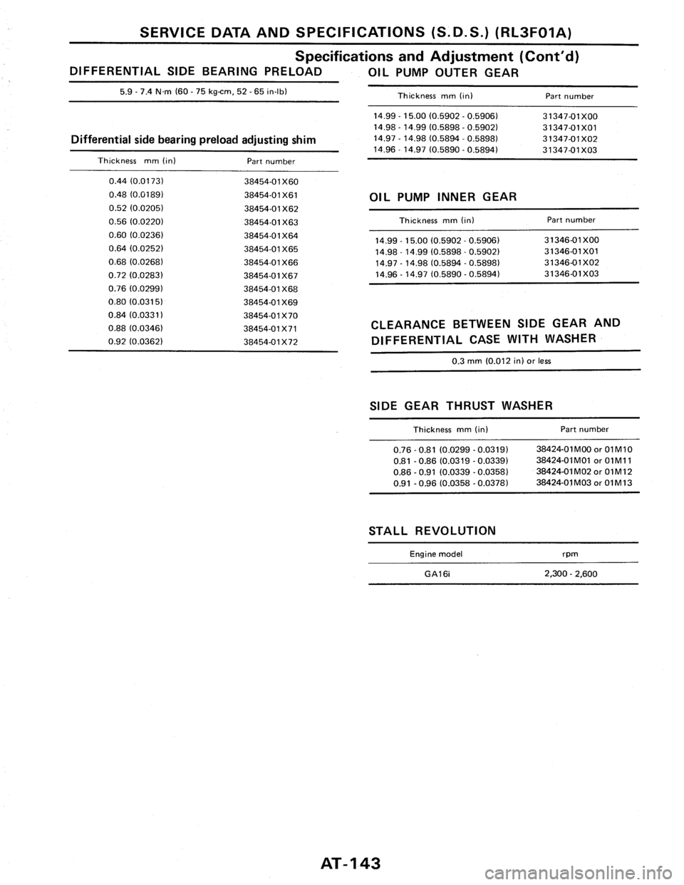 NISSAN PULSAR 1986 Service Manual NISSAN PULSAR 1986 Service Manual