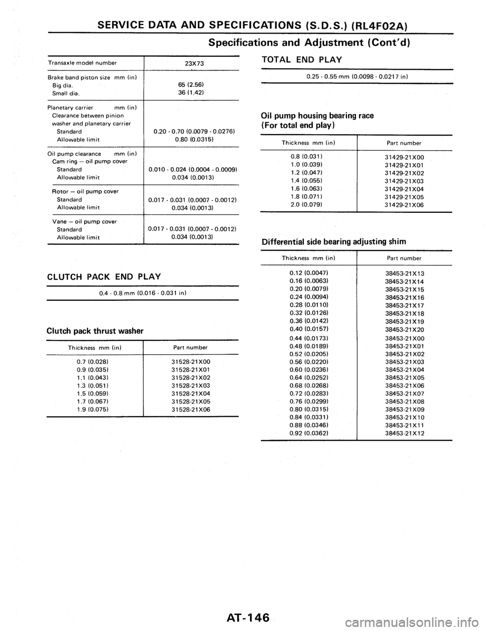 NISSAN PULSAR 1986 Service Manual NISSAN PULSAR 1986 Service Manual