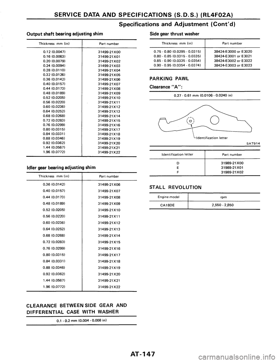 NISSAN PULSAR 1986 Service Manual NISSAN PULSAR 1986 Service Manual