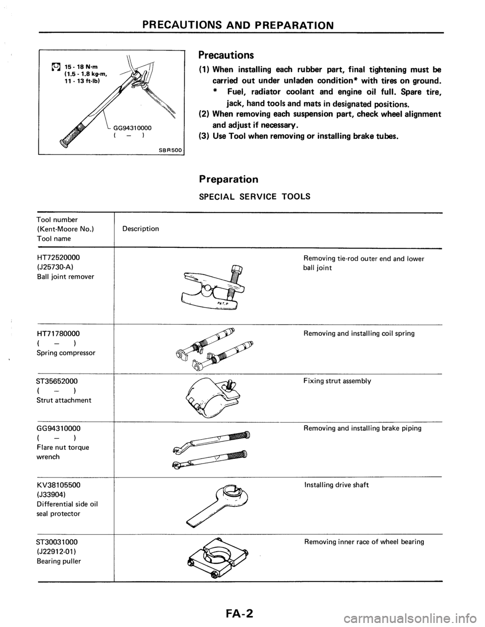 NISSAN PULSAR 1986 Service Manual NISSAN PULSAR 1986 Service Manual