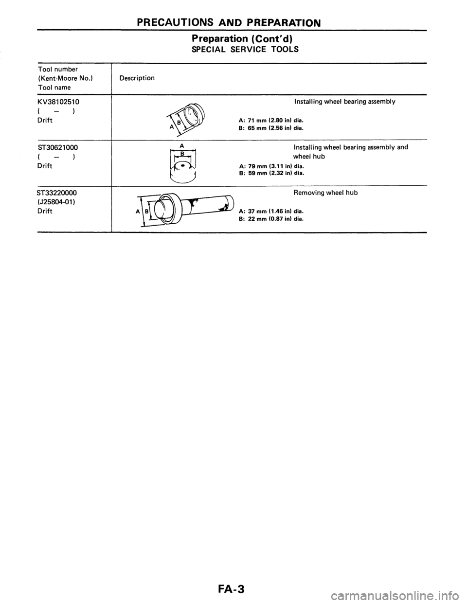 NISSAN PULSAR 1986 Service Manual NISSAN PULSAR 1986 Service Manual