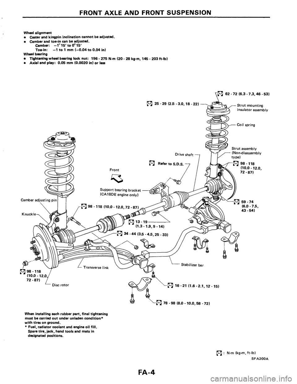 NISSAN PULSAR 1986 Service Manual NISSAN PULSAR 1986 Service Manual