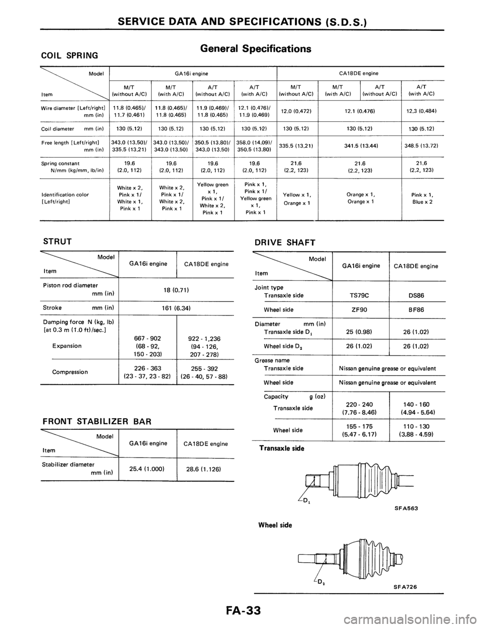 NISSAN PULSAR 1986 Service Manual NISSAN PULSAR 1986 Service Manual