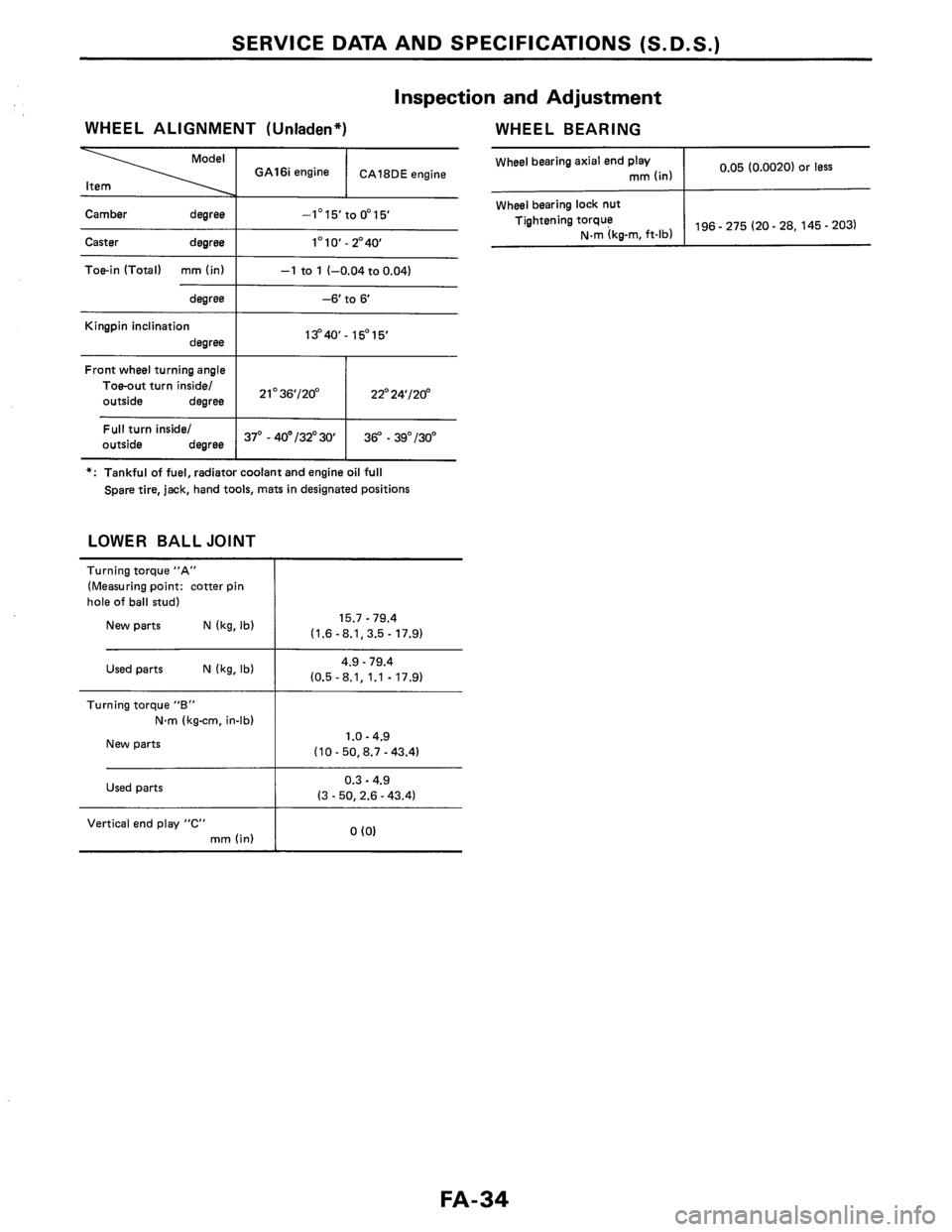 NISSAN PULSAR 1986 Service Manual NISSAN PULSAR 1986 Service Manual