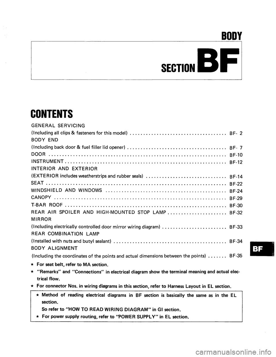 NISSAN PULSAR 1986 Service Manual NISSAN PULSAR 1986 Service Manual