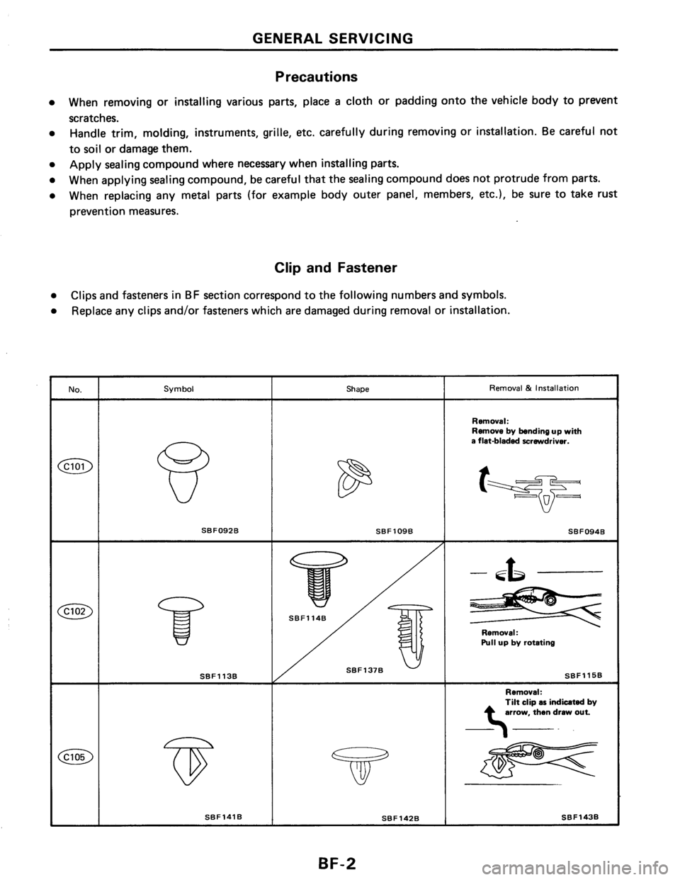 NISSAN PULSAR 1986 Service Manual NISSAN PULSAR 1986 Service Manual