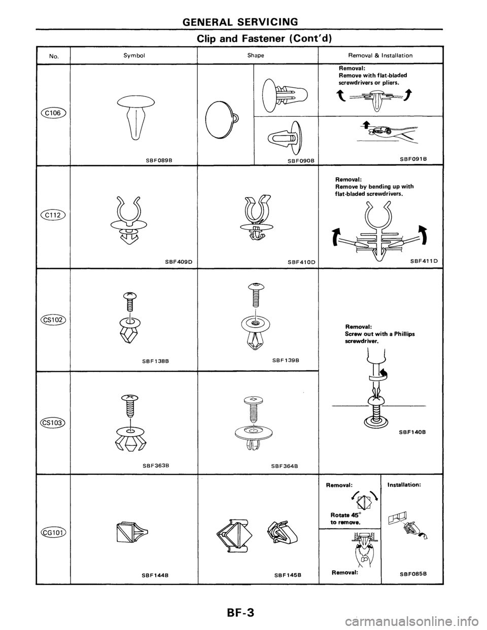 NISSAN PULSAR 1986 Service Manual NISSAN PULSAR 1986 Service Manual