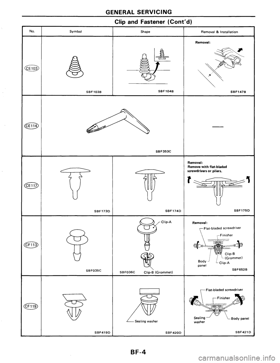 NISSAN PULSAR 1986 Service Manual NISSAN PULSAR 1986 Service Manual