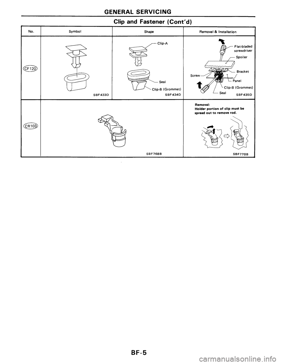 NISSAN PULSAR 1986 Service Manual NISSAN PULSAR 1986 Service Manual