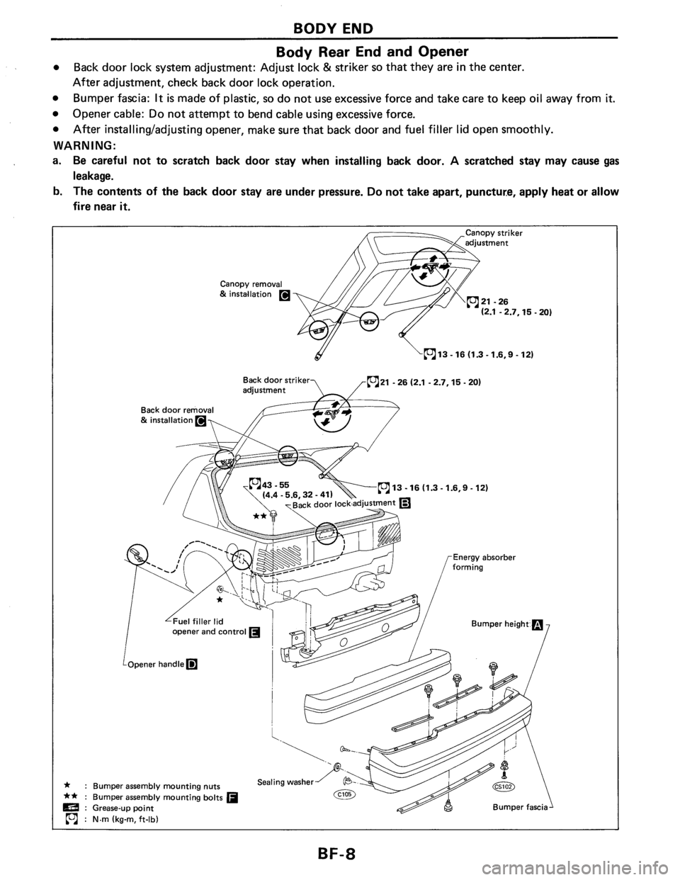 NISSAN PULSAR 1986 Service Manual NISSAN PULSAR 1986 Service Manual