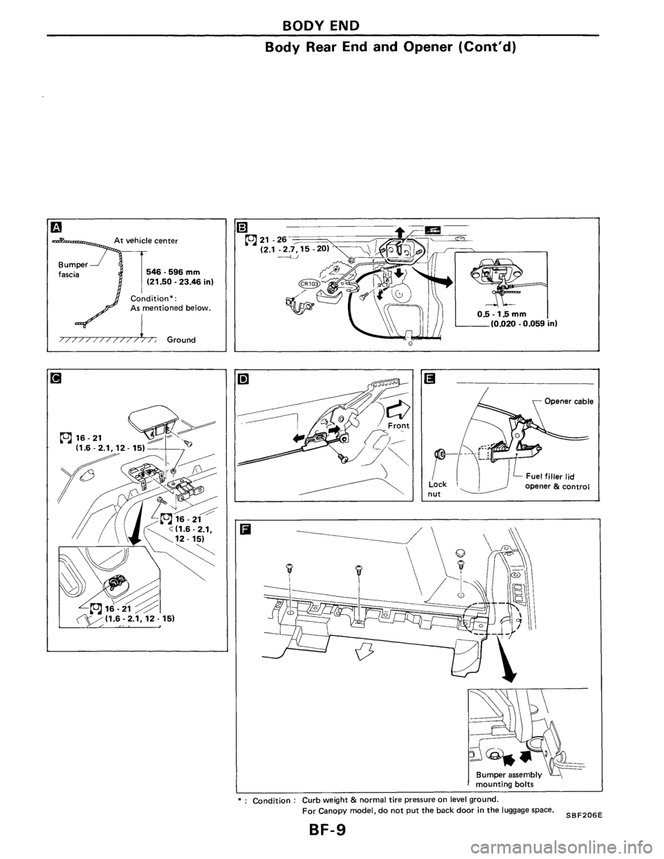 NISSAN PULSAR 1986 Service Manual NISSAN PULSAR 1986 Service Manual