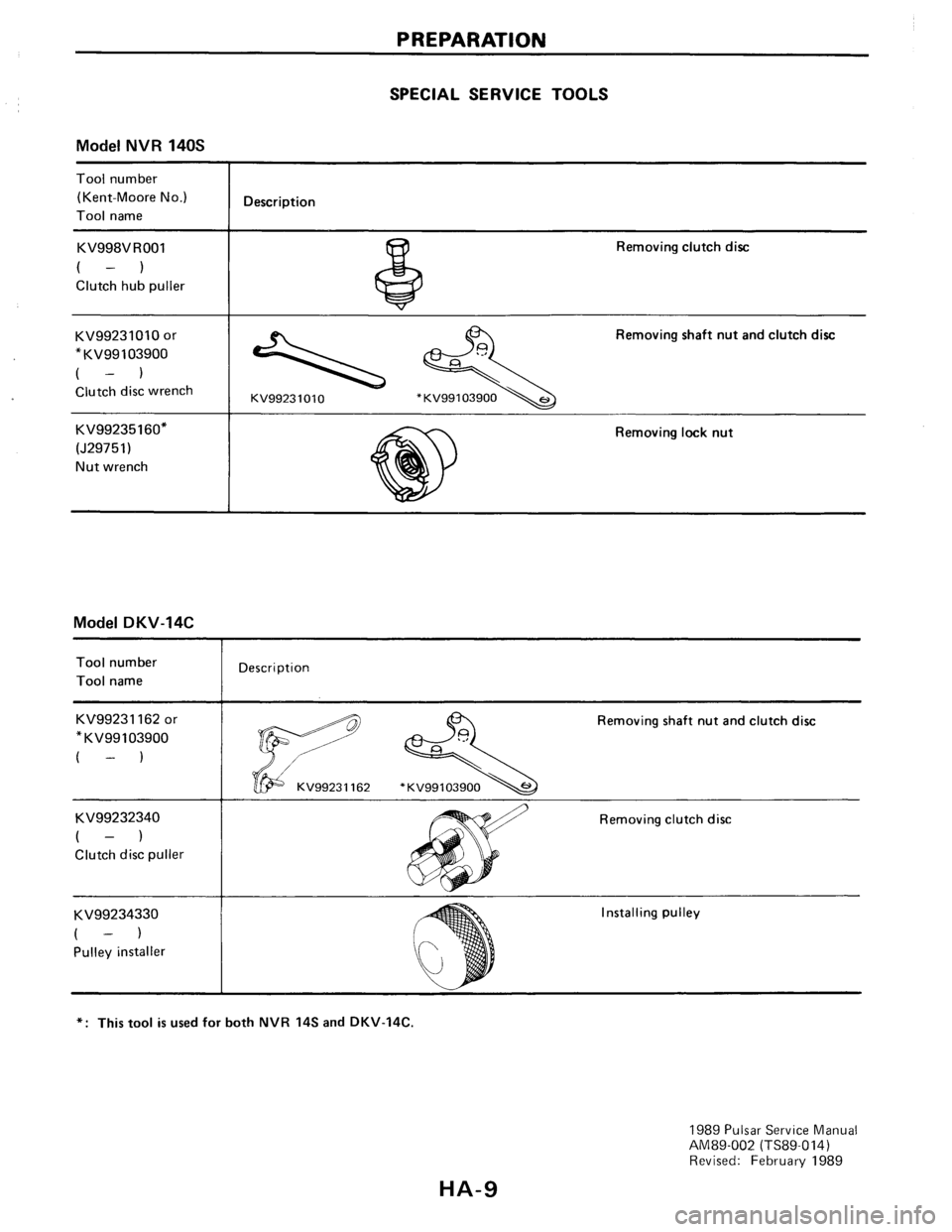 NISSAN PULSAR 1986 Service Manual NISSAN PULSAR 1986 Service Manual