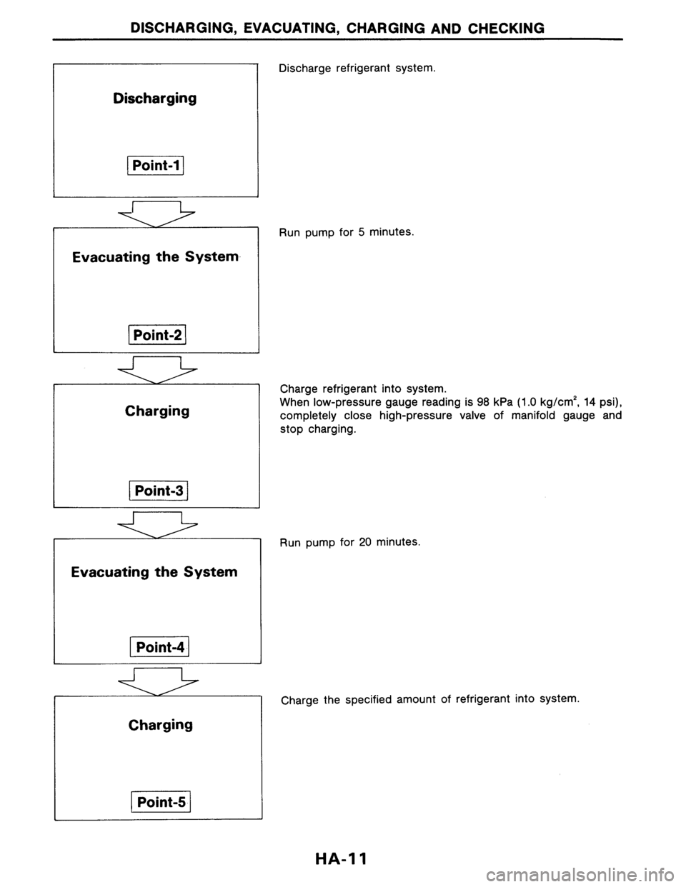 NISSAN PULSAR 1986 Service Manual NISSAN PULSAR 1986 Service Manual