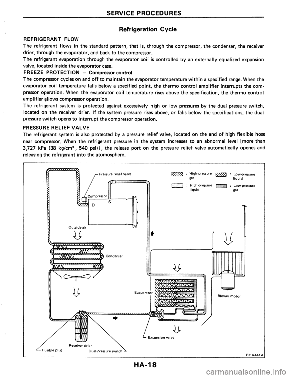 NISSAN PULSAR 1986 Service Manual NISSAN PULSAR 1986 Service Manual