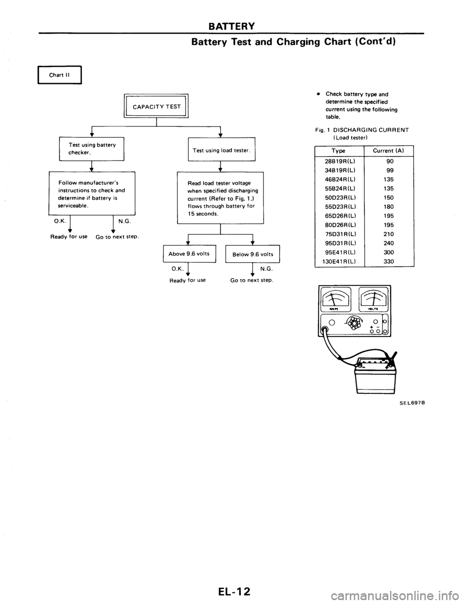 NISSAN PULSAR 1986  Service Manual 