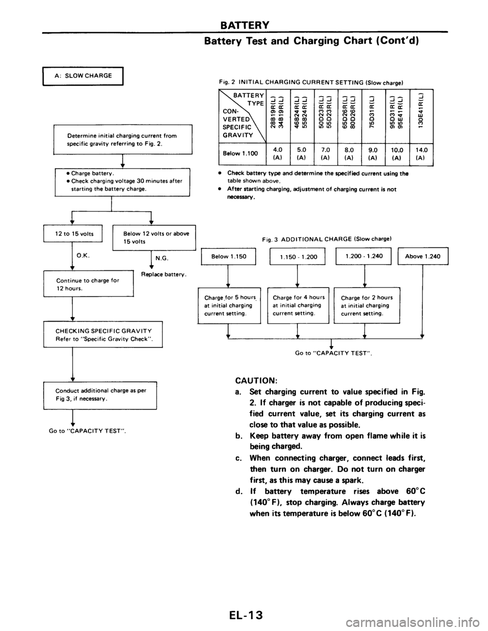 NISSAN PULSAR 1986  Service Manual 