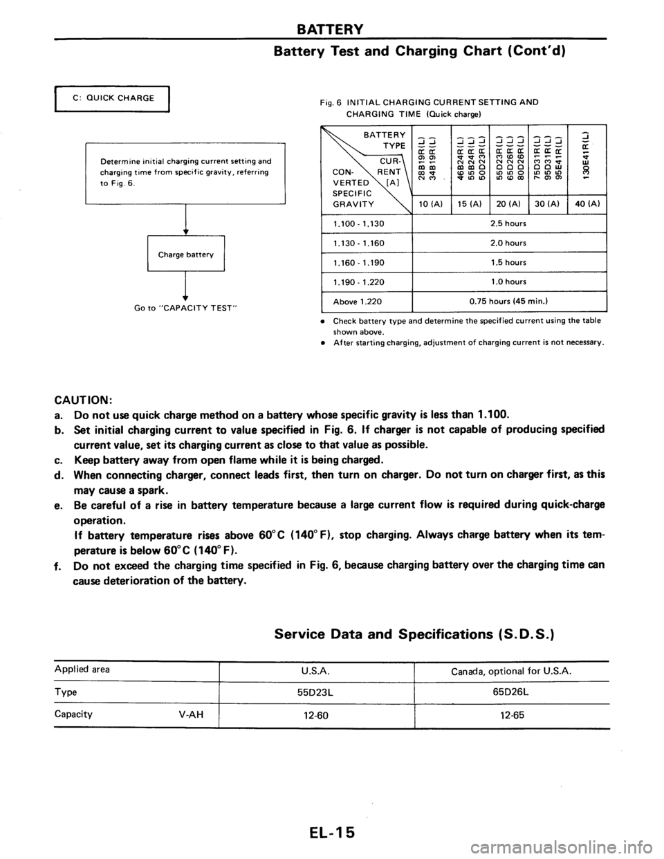 NISSAN PULSAR 1986  Service Manual 