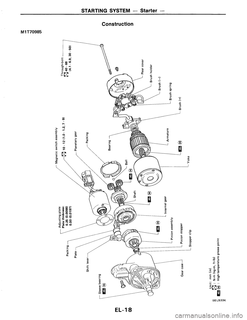 NISSAN PULSAR 1986  Service Manual 