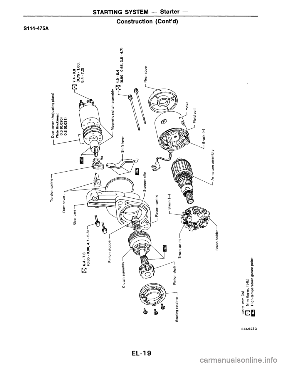 NISSAN PULSAR 1986  Service Manual 