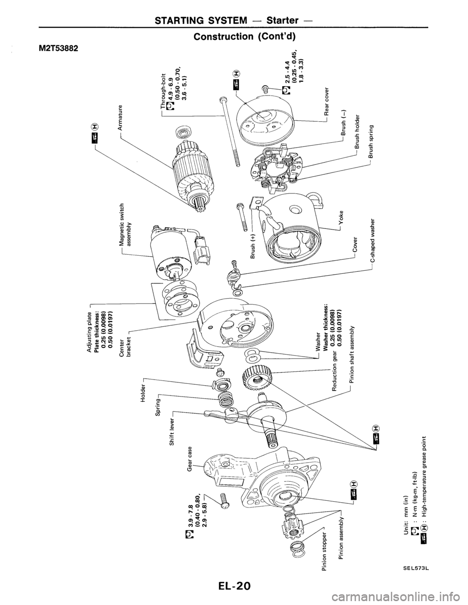 NISSAN PULSAR 1986  Service Manual 
