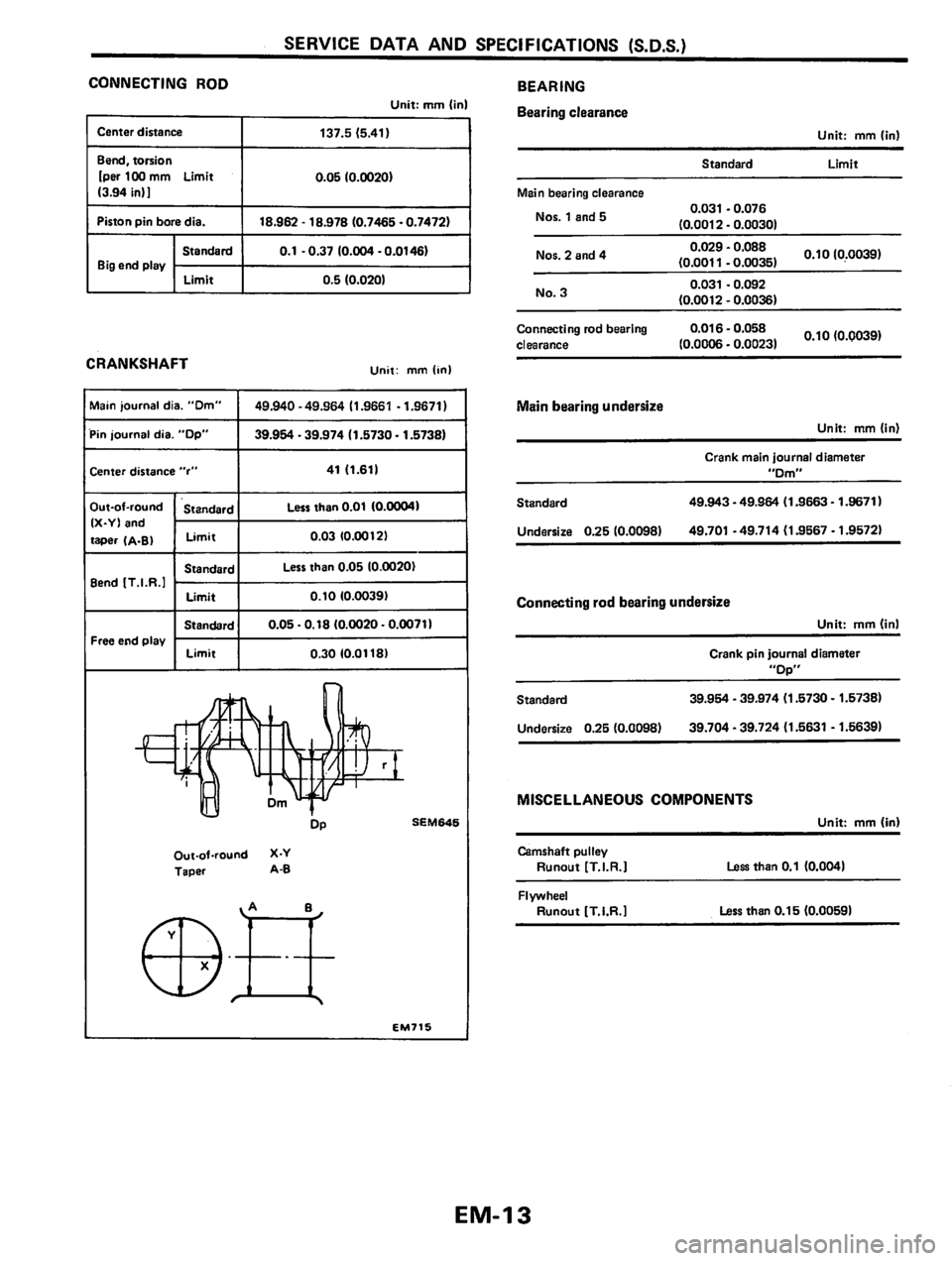 NISSAN PULSAR 1983 Factory Owners Guide NISSAN PULSAR 1983 Factory Owners Guide