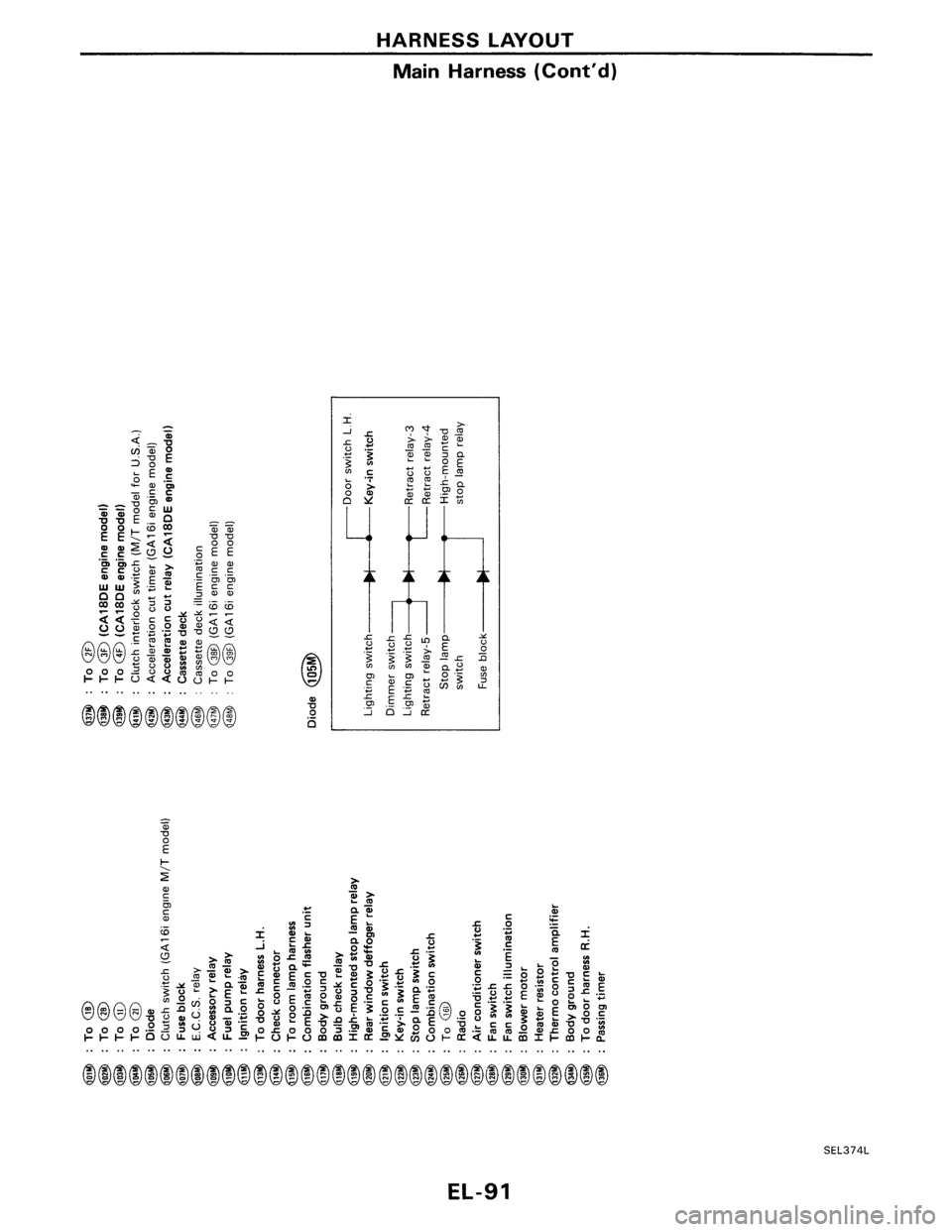 NISSAN PULSAR 1989 Factory Service Manual NISSAN PULSAR 1989 Factory Service Manual