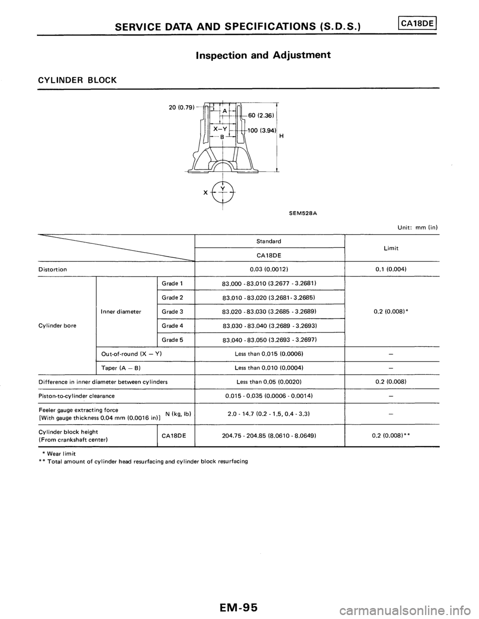 NISSAN PULSAR 1989 Factory Service Manual NISSAN PULSAR 1989 Factory Service Manual