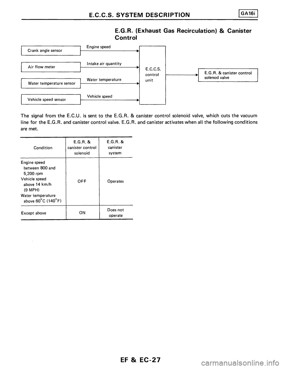 NISSAN PULSAR 1989 Factory Service Manual NISSAN PULSAR 1989 Factory Service Manual