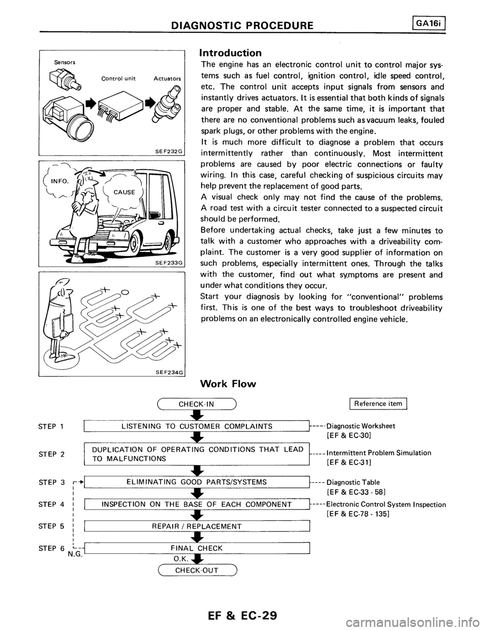 NISSAN PULSAR 1989 Factory Service Manual NISSAN PULSAR 1989 Factory Service Manual