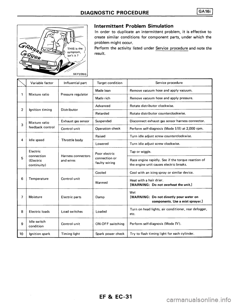 NISSAN PULSAR 1989 Factory Service Manual NISSAN PULSAR 1989 Factory Service Manual
