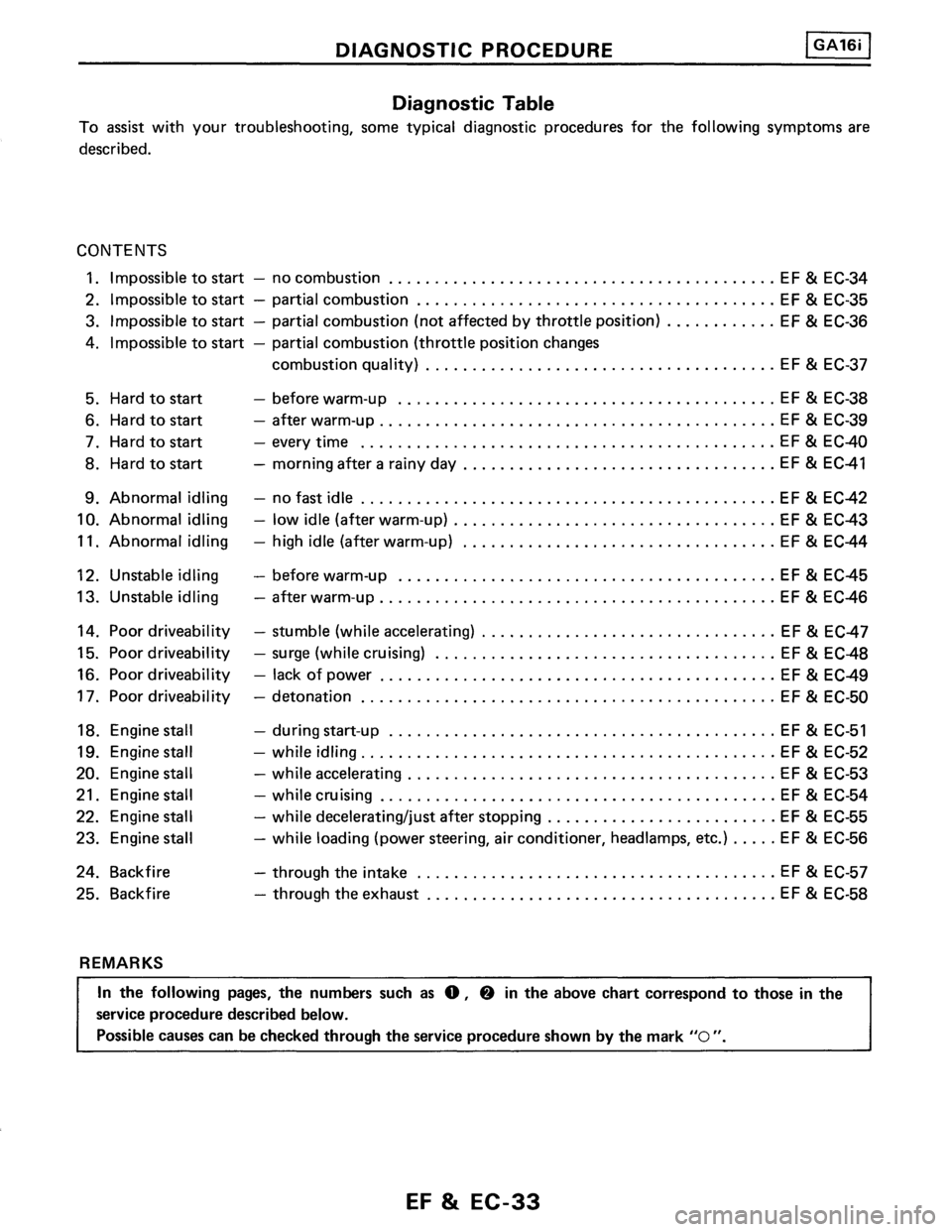 NISSAN PULSAR 1989 Factory Service Manual NISSAN PULSAR 1989 Factory Service Manual
