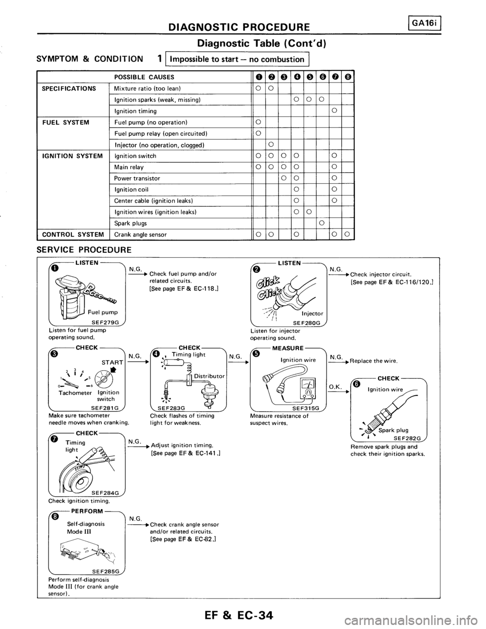 NISSAN PULSAR 1989 Factory Service Manual NISSAN PULSAR 1989 Factory Service Manual