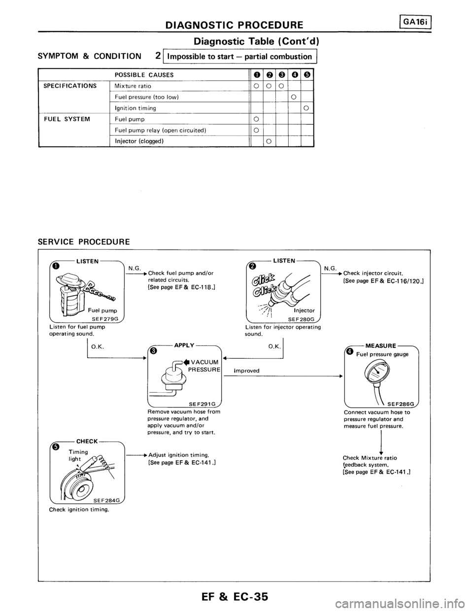 NISSAN PULSAR 1989 Factory Service Manual NISSAN PULSAR 1989 Factory Service Manual