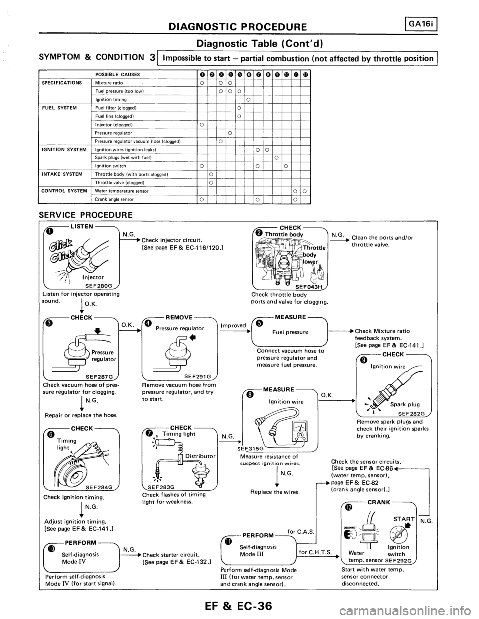 NISSAN PULSAR 1989 Factory Service Manual NISSAN PULSAR 1989 Factory Service Manual