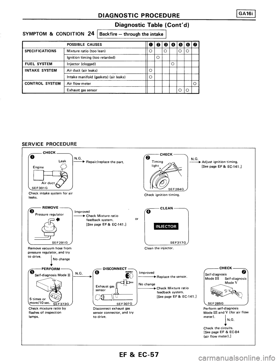 NISSAN PULSAR 1989 Factory Service Manual NISSAN PULSAR 1989 Factory Service Manual