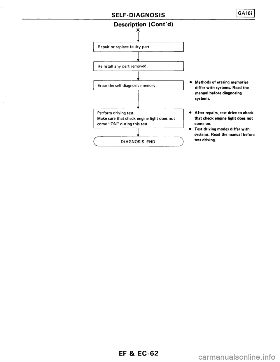 NISSAN PULSAR 1989 Factory Service Manual NISSAN PULSAR 1989 Factory Service Manual