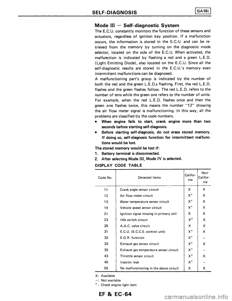 NISSAN PULSAR 1989 Factory Service Manual NISSAN PULSAR 1989 Factory Service Manual